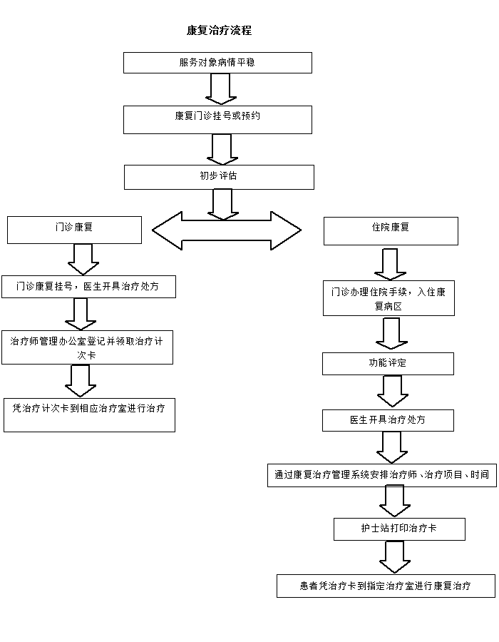 康復(fù)流程.png